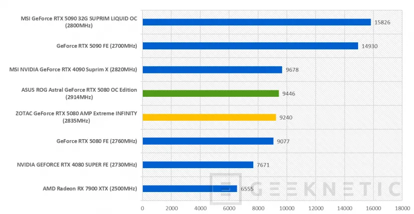Geeknetic ASUS ROG Astral GeForce RTX 5080 16GB GDDR7 OC Edition Review 68